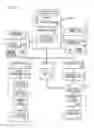 Fig. 02 - Additive Process for Production of Dimensionally Stable Three Dimensional Objects