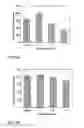Fig. 06 - Methods and compositions to reduce soil water repellency