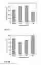 Fig. 07 - Methods and compositions to reduce soil water repellency