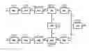 Fig. 01 - Two-Train, Three-Train and Four-Train Catalytic Gasification Systems