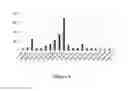 Fig. 07 - Lipid comprising long chain polyunsaturated fatty acids