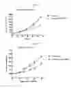 Fig. 07 - Notch1 receptor binding agents and methods of use thereof