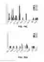 Fig. 37 - Systems and methods for producing stem cells and differentiated cells