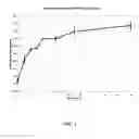 Fig. 02 - Use of centrifugation-aided infection to increase virus titer