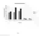Fig. 04 - Amylase-deficient strain