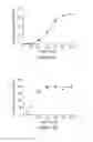 Fig. 08 - Recombinant Elastase Proteins and Methods of Manufacturing and Use Thereof