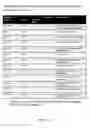 Fig. 17 - Methods and compounds for increasing threonyl-tRNA synthetase activity