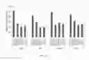 Fig. 20 - Compositions and methods for inhibition of nucleic acids function