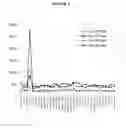 Fig. 06 - Plant microRNAs and methods of use thereof