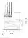 Fig. 22 - SINGLE MOLECULE NUCLEIC ACID NANOPARTICLES