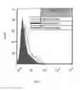 Fig. 74 - SINGLE MOLECULE NUCLEIC ACID NANOPARTICLES