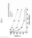 Fig. 07 - Methods for treating hypercholesterolemia