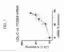 Fig. 08 - Methods for treating hypercholesterolemia