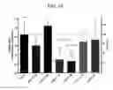Fig. 11 - Methods for treating hypercholesterolemia