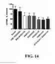 Fig. 15 - Methods for treating hypercholesterolemia