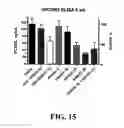 Fig. 16 - Methods for treating hypercholesterolemia