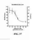 Fig. 18 - Methods for treating hypercholesterolemia