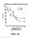 Fig. 19 - Methods for treating hypercholesterolemia