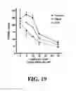 Fig. 20 - Methods for treating hypercholesterolemia