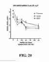 Fig. 21 - Methods for treating hypercholesterolemia