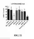 Fig. 22 - Methods for treating hypercholesterolemia