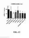 Fig. 23 - Methods for treating hypercholesterolemia