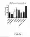 Fig. 25 - Methods for treating hypercholesterolemia