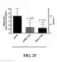 Fig. 26 - Methods for treating hypercholesterolemia
