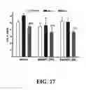Fig. 28 - Methods for treating hypercholesterolemia