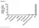 Fig. 09 - MODULATION OF PLANT GROWTH BY VAS1 MUTATION