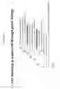 Fig. 23 - MODULATION OF PLANT GROWTH BY VAS1 MUTATION