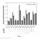 Fig. 08 - Engineered microbes and methods for microbial oil production