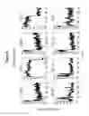 Fig. 09 - Assays for single molecule detection and use thereof