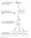 Fig. 01 - Methods and Systems for Analysis of Organ Transplantation