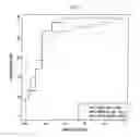 Fig. 06 - Methods and Systems for Analysis of Organ Transplantation