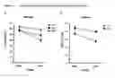 Fig. 02 - METHOD FOR IDENTIFYING INCREASED RISK OF ANXIETY DISORDERS
