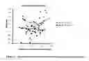 Fig. 08 - METHOD FOR IDENTIFYING INCREASED RISK OF ANXIETY DISORDERS