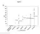 Fig. 02 - METHODS FOR CHARACTERIZING PATIENTS WITH COLON CANCER