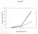 Fig. 22 - METHODS FOR CHARACTERIZING PATIENTS WITH COLON CANCER