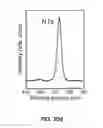Fig. 04 - Method for Synthesis of Uniform Bi-Layer and Few-Layer Hexagonal Boron Nitride Dielectric Films