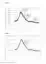 Fig. 03 - METHOD OF FORMING AN ORGANIC LIGHT EMITTING DEVICE