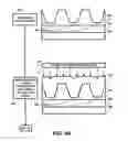 Fig. 07 - Magnetic layer patterning by ion implantation