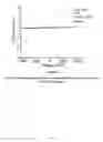 Fig. 07 - Synthesis of Molybdenum Catalyst Formulations for Hydrogen Generation