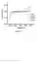 Fig. 16 - Synthesis of Molybdenum Catalyst Formulations for Hydrogen Generation