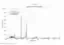 Fig. 197 - Continuous, semicontinuous and batch methods for treating liquids and manufacturing certain constituents (e.g.,nanoparticles) in liquids, apparatuses and nanoparticles and nanoparticle/liquid solution(s) and colloids resulting therefrom