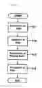 Fig. 03 - Non-cyanide gold plating bath and method for preparing non-cyanide gold plating bath