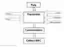 Fig. 01 - Energy efficient process for preparing nanocellulose fibers