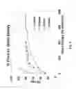 Fig. 06 - Energy efficient process for preparing nanocellulose fibers