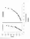 Fig. 10 - Positive displacement rotary devices with uniform tolerances