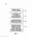 Fig. 04 - Methods of manufacturing rotor blade components for a wind turbine